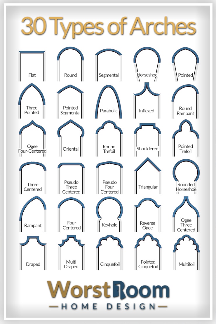 30 Types of Arches Modern Historical Visually Displayed