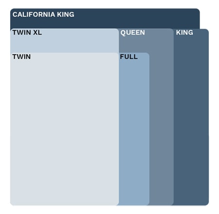 bed size comparison for choosing the types of bed sheets