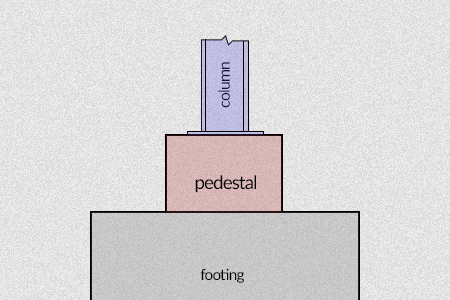 short compression pedestals or blocks