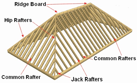 hip roof structure labeled parts