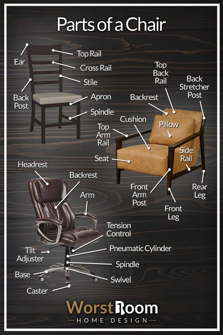anatomy of a chair diagram