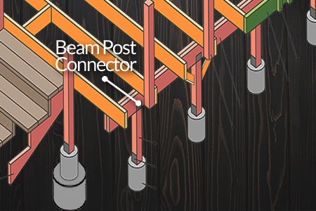 deck beam post connector part