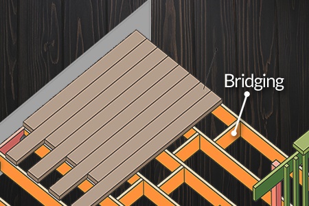 deck bridging part