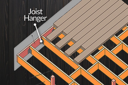 deck joist hanger part