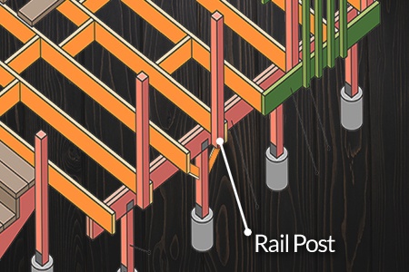 deck rail post part