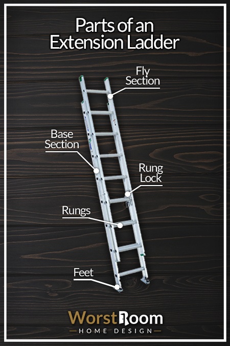 extension ladder diagram
