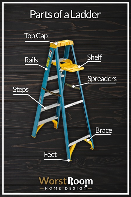 ladder parts diagram