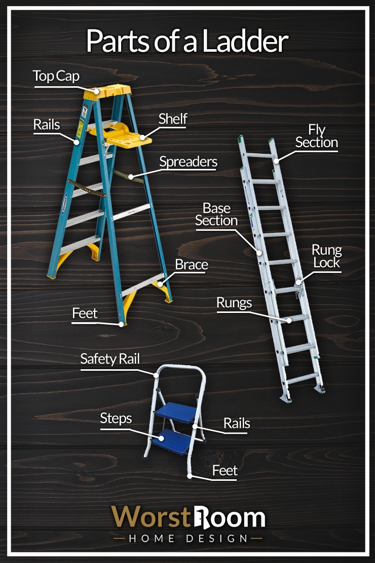 13 Parts Of A Ladder All Components Diagrammed Worst Room