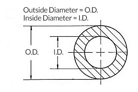 Measure the Inner Diameter & Outer Diameter