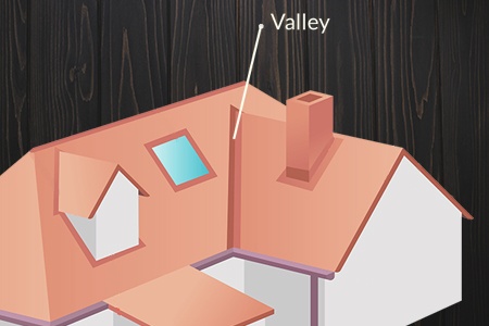 valley - roofing components diagram