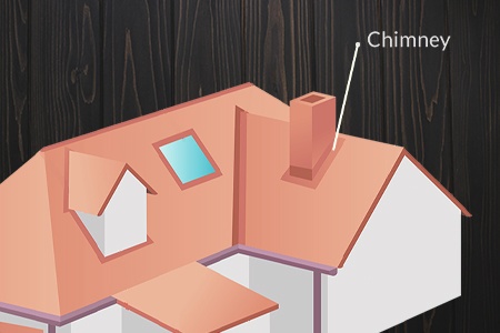 chimney - anatomy of a roof