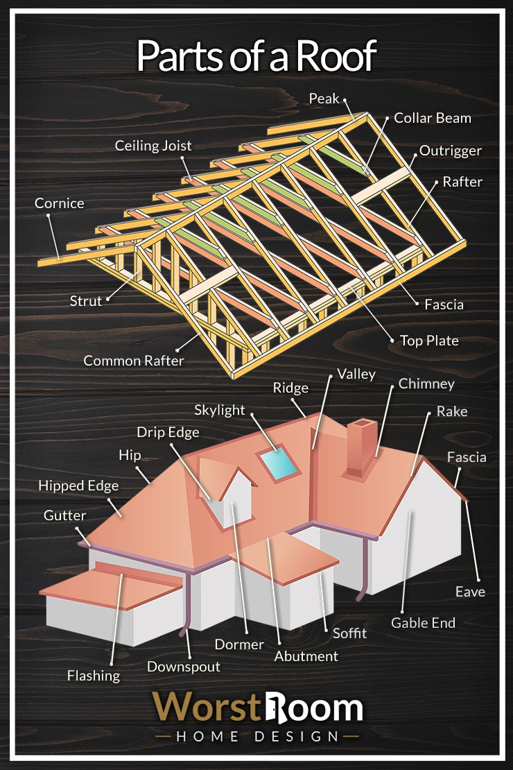 roofing structure diagram with roof components listed