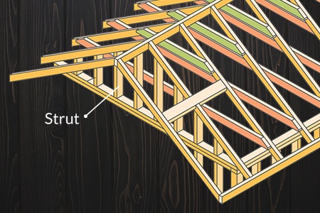strut - roof construction diagram