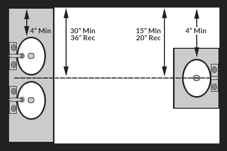 bathroom dimensions for single and double sinks distance from walls must be taken into account in your water closet dimensions