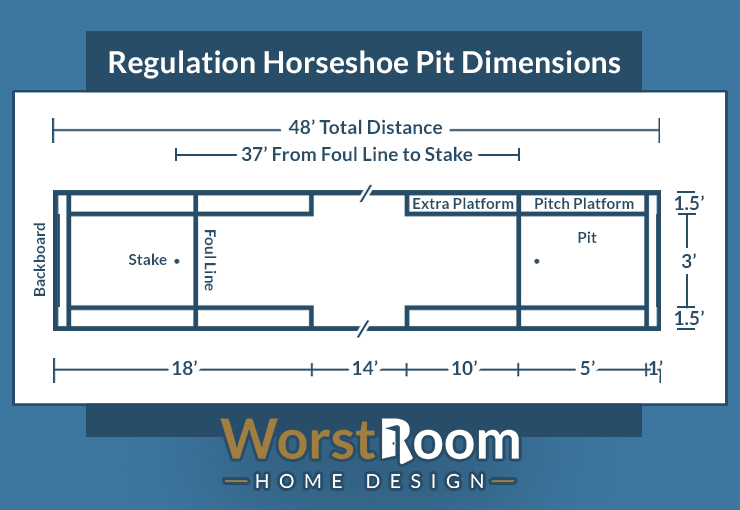 Regulation Horseshoe Pit Dimensions: Official Sizes - Worst Room