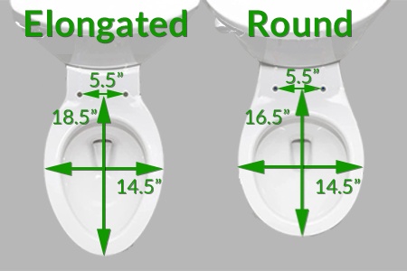 measuring toilet and toilet seat dimensions