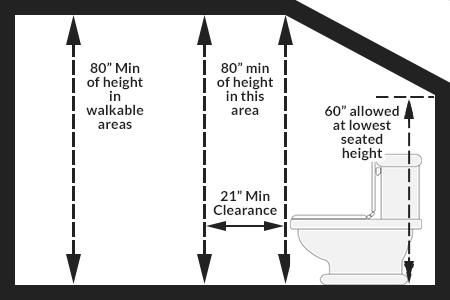 minimum allowable ceiling height in toilet room dimensions