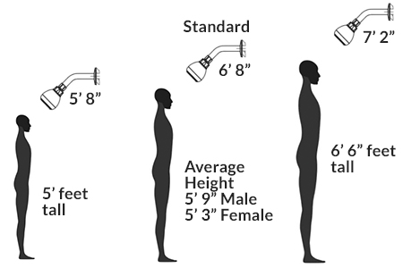 standard shower head height from floor