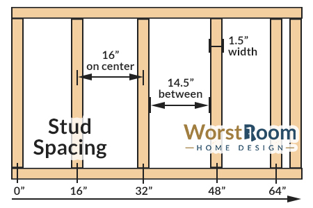 Stud 2   Standard Stud Spacing The Distance Between Studs In A Wall 